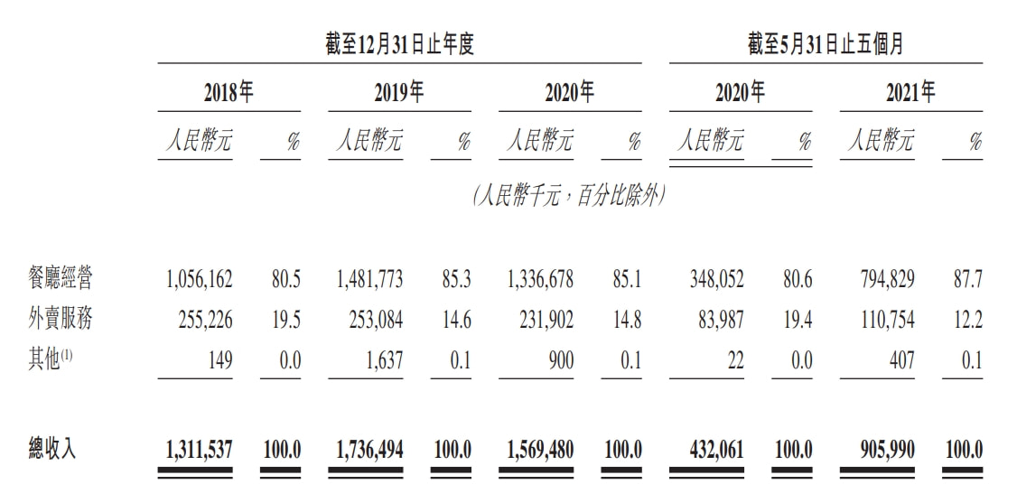 绿茶菜品餐厅是什么菜_绿茶餐厅属于什么菜_绿茶餐厅是什么菜品